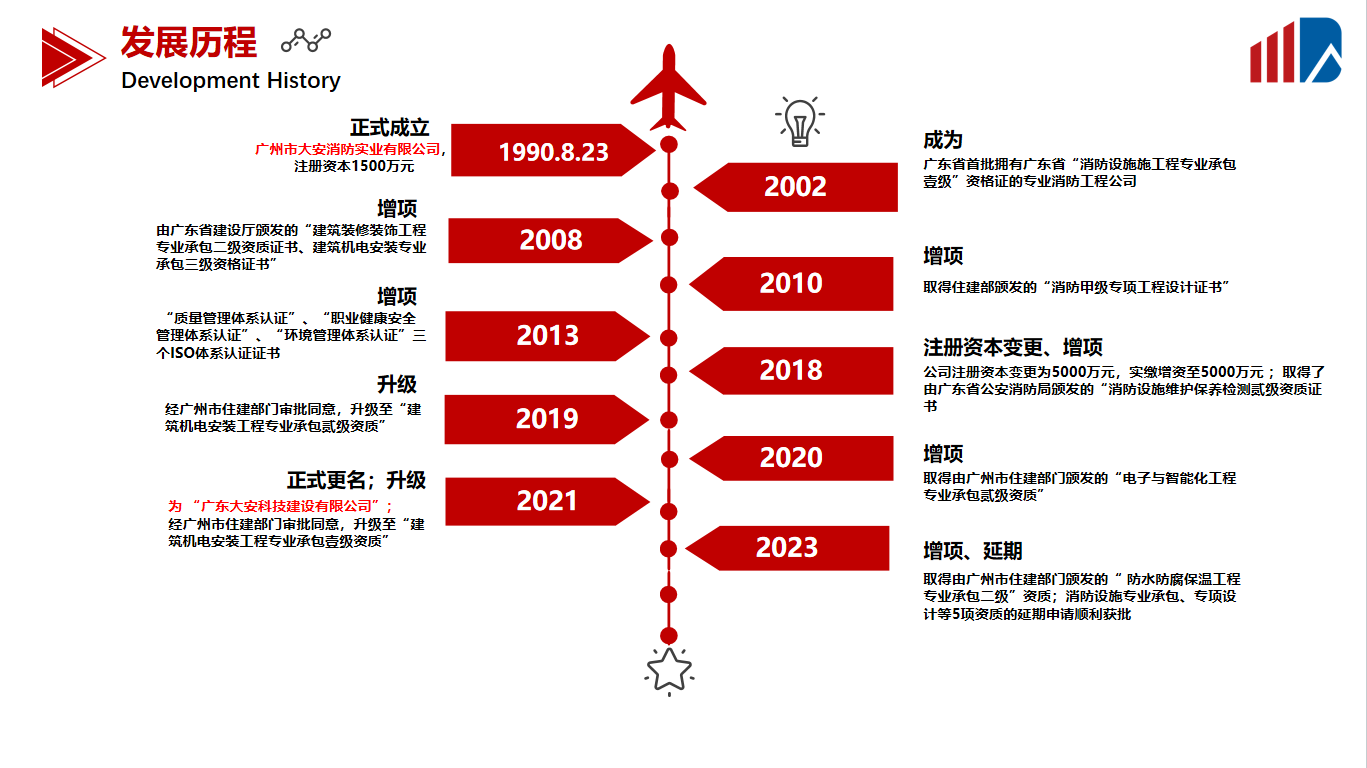 簡介里的-發(fā)展歷程改為這個(gè).png 簡介里的-發(fā)展歷程改為這個(gè).png